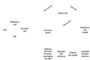 DTS Vol 05 sitting diagram.jpg