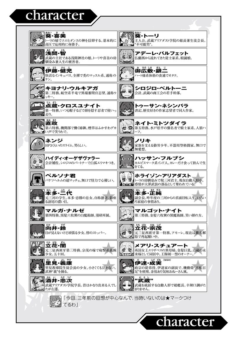 Character Introduction