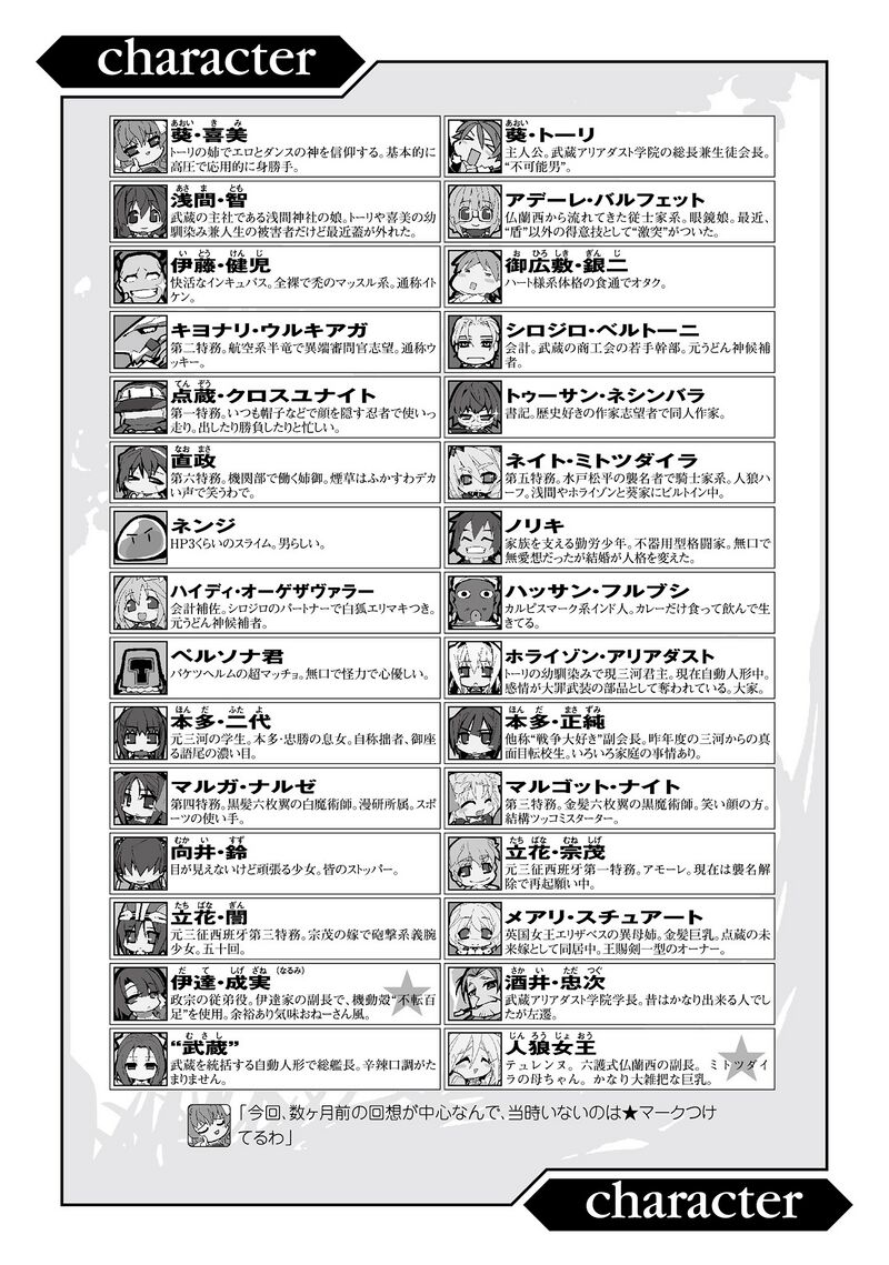 Character Introduction