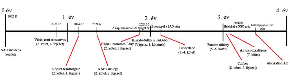 Idővonal.jpg