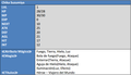Thumbnail for version as of 21:31, 2 August 2015