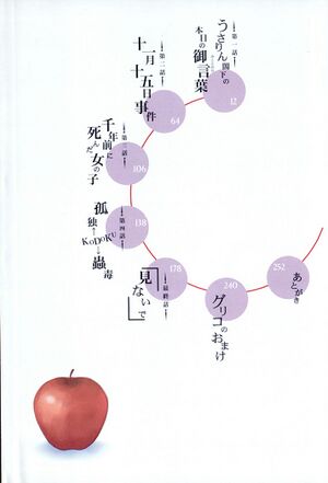 Mtm1 contents.jpg