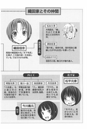 Oda Nobuna vol 7 pic 1.jpg