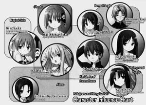 Rokujouma Shunkashuutou Characters.jpg