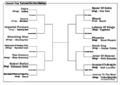 Shin High School DxD V1 Bracket.png