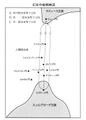 Page 270