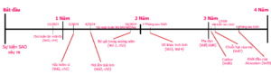 Timeline Viet.png