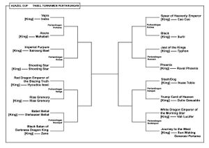 Tournament Bracket Matchups ID.jpg